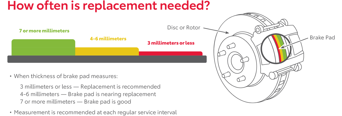 How Often Is Replacement Needed | J. Pauley Toyota in Fort Smith AR
