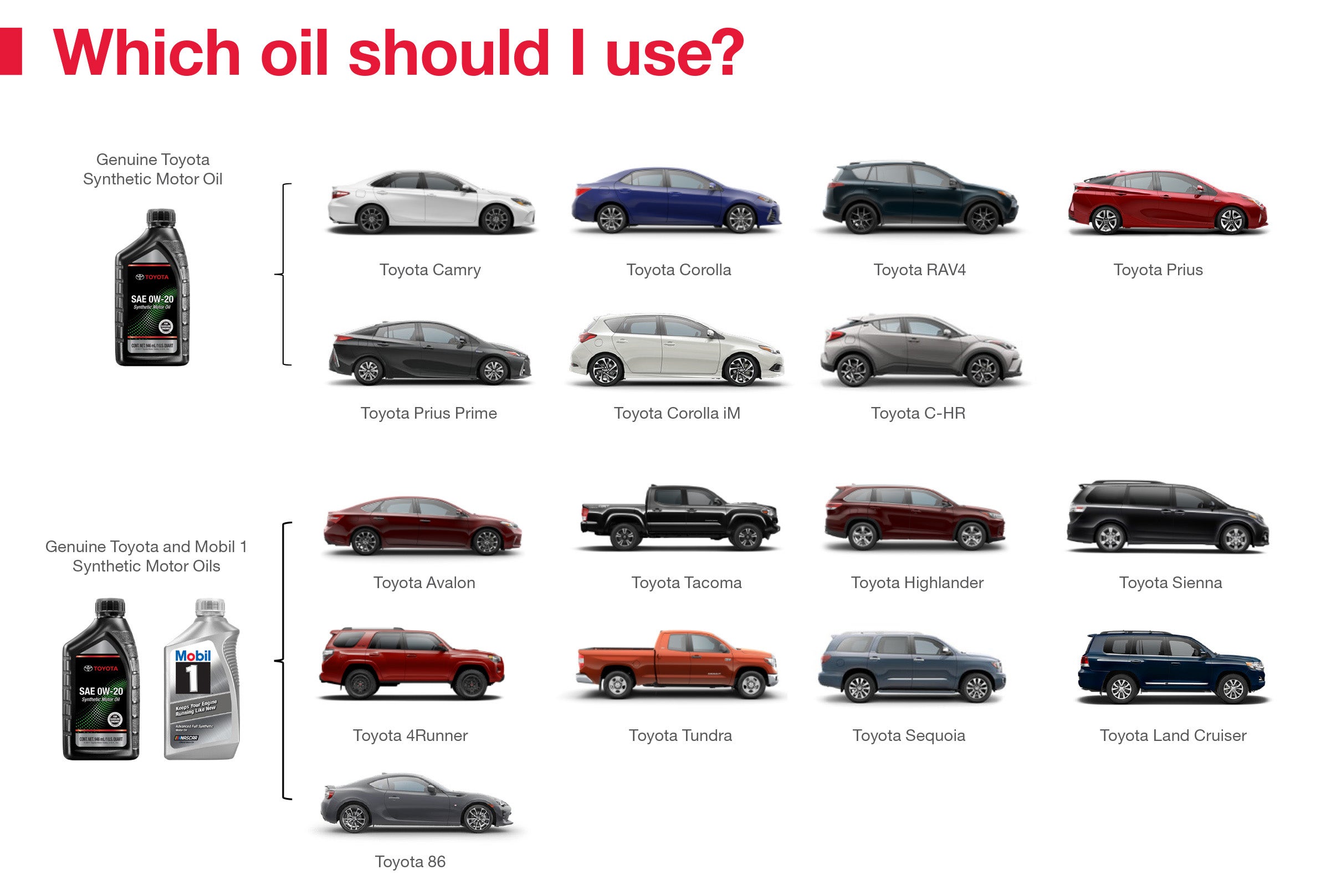 Which Oil Should I Use | J. Pauley Toyota in Fort Smith AR