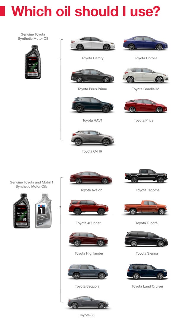 Which Oil Should I Use | J. Pauley Toyota in Fort Smith AR